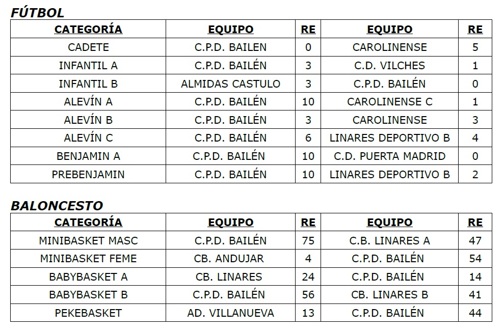 Resultados 10 y 11 enero 2015