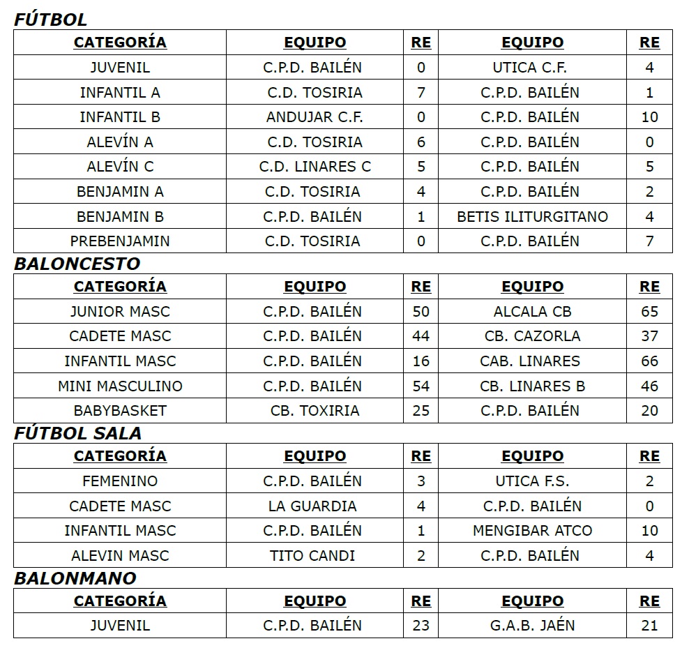 Resultados 17 y 18 enero