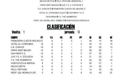 LIGA LOCAL DE FÚTBOL SALA HORARIOS JORNADA: 15º