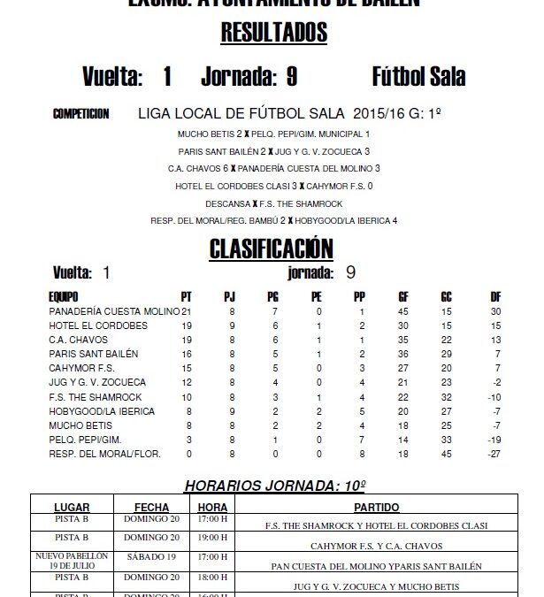 LIGA LOCAL DE FÚTBOL SALA HORARIOS JORNADA: 15º