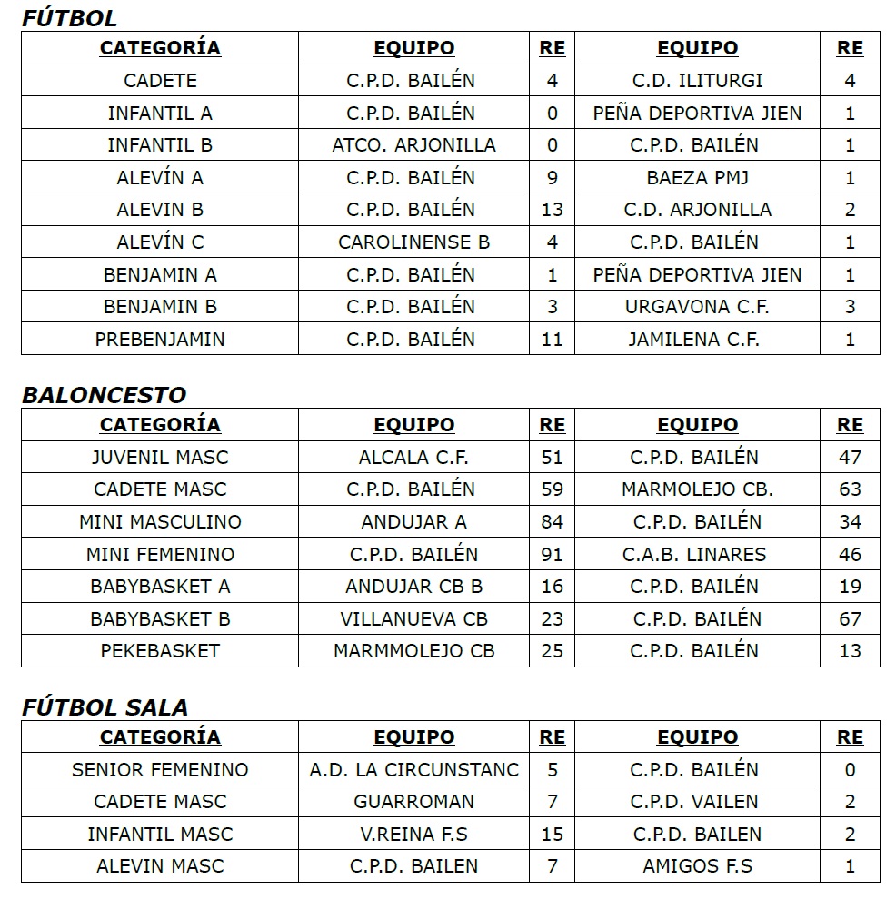 Resultados 14 y 15 febrero 2015