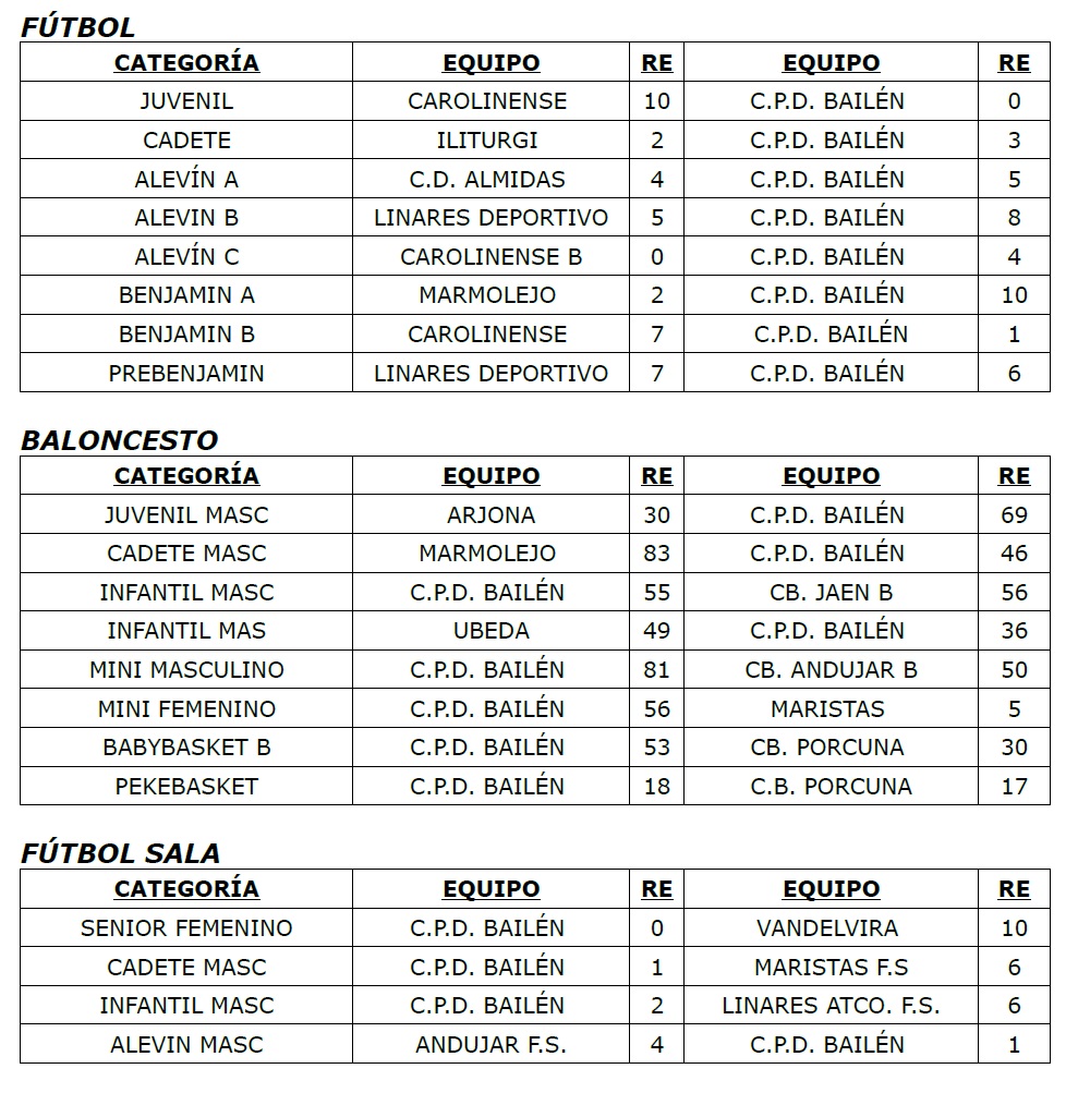 Resultados 21 y 22 febrero