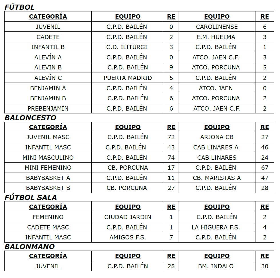 Resultados 31 enero y 1 de febrero 2015