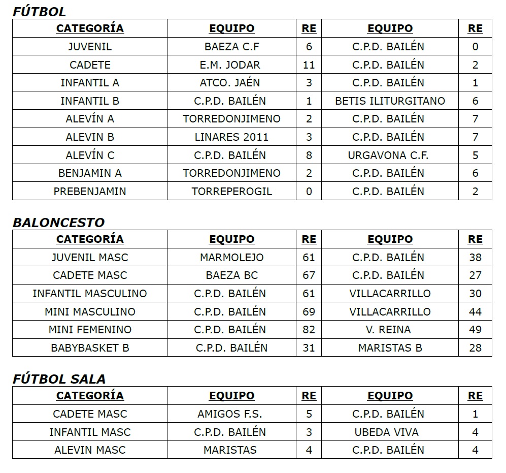 Resultados 7 y 8 febrero