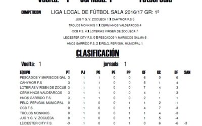 LIGA LOCAL DE FÚTBOL SALA JORNADA 19º RESULTADOS