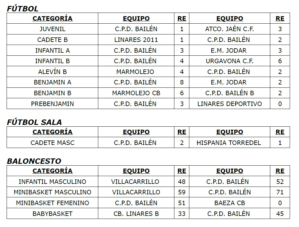 Resultados 7 y 8 marzo