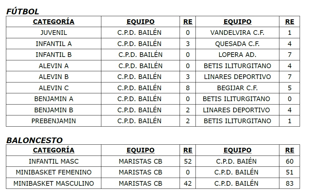 Resultados 11 y 12 abril
