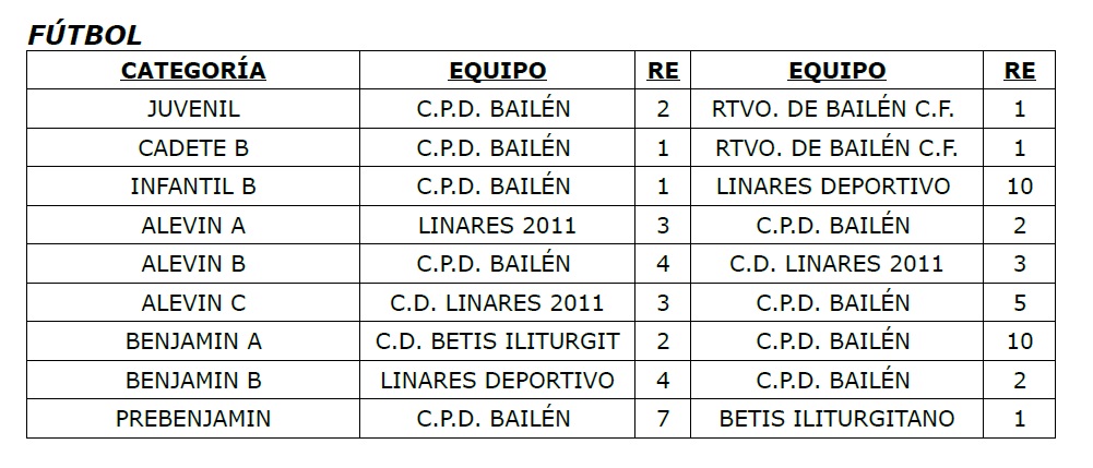 Resultados 18 y 19 abril