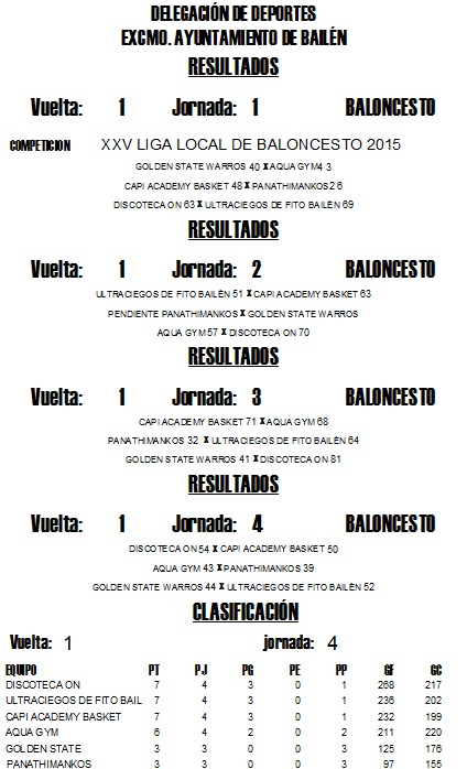 RESULTADOS JORNADA 1º -4º
