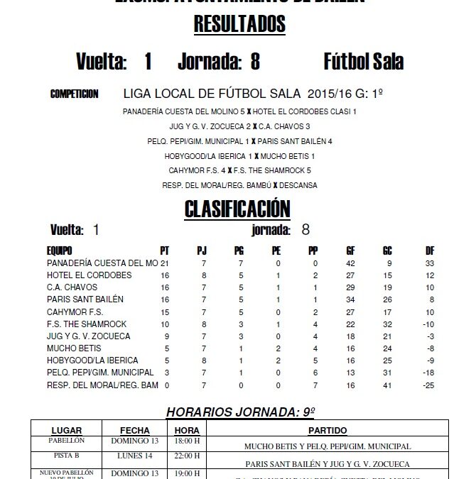 LIGA LOCAL DE FÚTBOL SALA JORNADA: 4ª HORARIOS