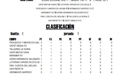 LIGA LOCAL DE FÚTBOL SALA HORARIOS 2ª JORNADA 2ª FASE