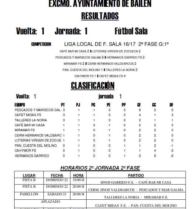 LIGA LOCAL DE FÚTBOL SALA HORARIOS 2ª JORNADA 2ª FASE