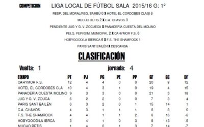 LIGA LOCAL DE FÚTBOL SALA HORARIOS JORNADA: 5ª