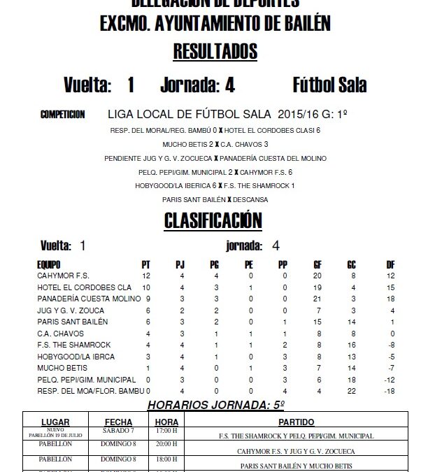 LIGA LOCAL DE FÚTBOL SALA HORARIOS JORNADA: 5ª