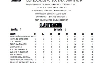 LIGA LOCAL DE FÚTBOL SALA JORNADA 9ª HORARIOS