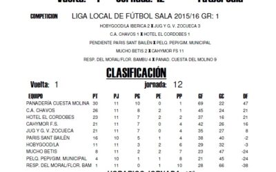 LIGA LOCAL DE FÚTBOL SALA JORNADA: 13º HORARIOS