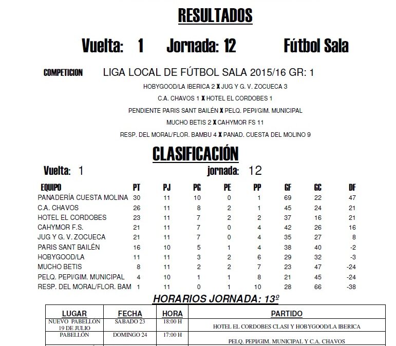 LIGA LOCAL DE FÚTBOL SALA JORNADA: 13º HORARIOS