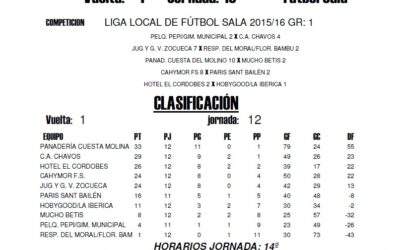 LIGA LOCAL DE FÚTBOL SALA HORARIOS JORNADA 14º