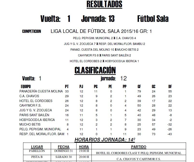 LIGA LOCAL DE FÚTBOL SALA HORARIOS JORNADA 14º