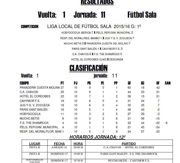 LIGA LOCAL DE FÚTBOL SALA HORARIOS JORNADA 12º