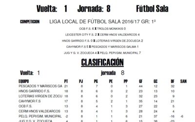 LIGA LOCAL DE FÚTBOL SALA HORARIOS JORNADA: 15º