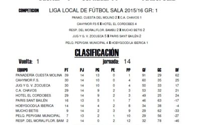 LIGA LOCAL DE FÚTBOL SALA HORARIOS JORNAAD 16º