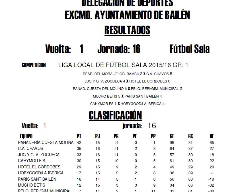 LIGA LOCAL DE FÚTBOL SALA RESULTADOS JORNADA 17º