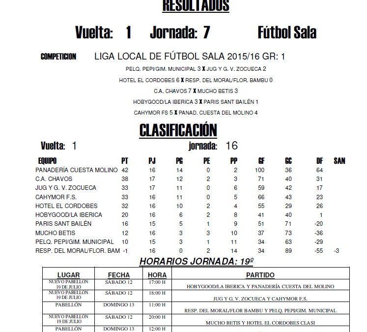 LIGA LOCAL DE FÚTBOL SALA JORNADA 19º