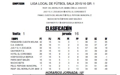 LIGALOCAL DE FÚTBOL SALA HORARIOS JORNADA 18º