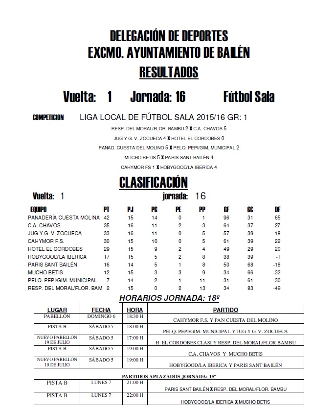 Grupo 1 Liga Local f. sala 