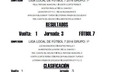 LIGA LOCAL DE FÚTBOL SALA RESULTADOS JORNADA 19º