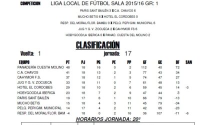 LIGA LOCAL DE FÚTBOL SALA HORARIOS JORNADA 20º