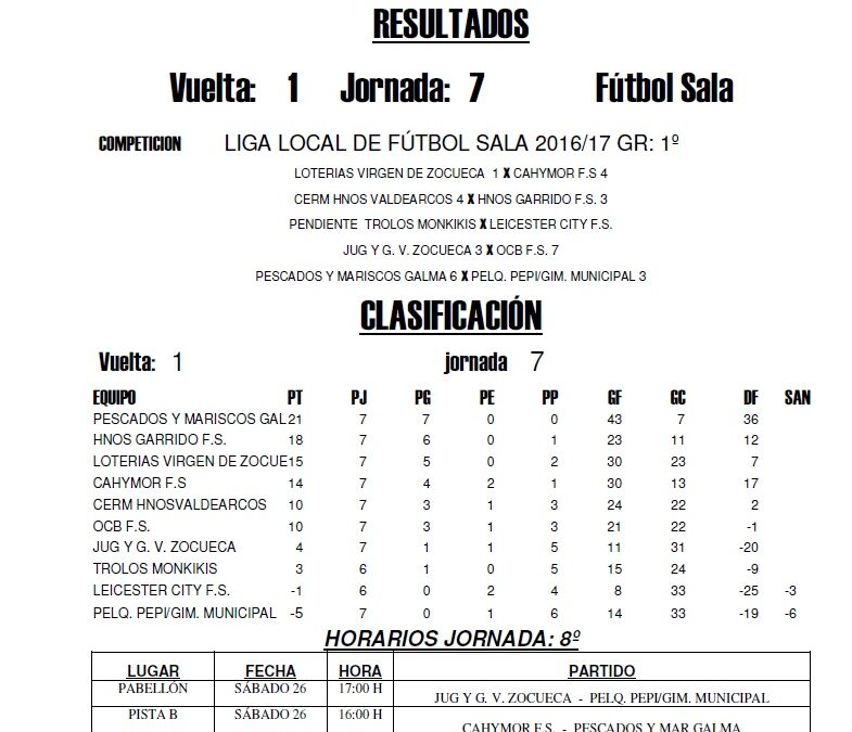 LIGA LOCAL DE FÚTBOL SALA HORARIOS JORNADA 8ª