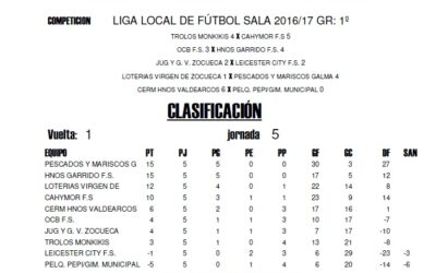 LIGA LOCAL DE FÚTBOL SALA HORARIOS 6ª JORNADA
