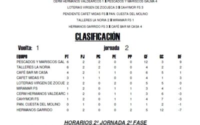 LIGA LOCAL DE FÚTBOL SALA HORARIOS 3ª JORNADA 2ª FASE