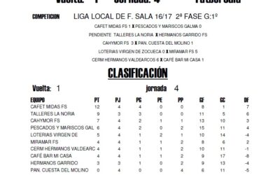 LIGA LOCAL DE FÚTBOL SALA HORARIOS 5ª JORNADA 2ª FASE