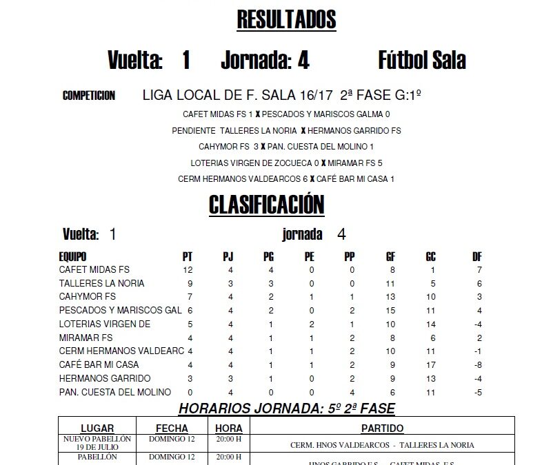 LIGA LOCAL DE FÚTBOL SALA HORARIOS 5ª JORNADA 2ª FASE