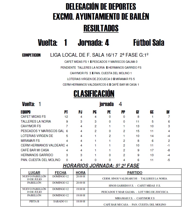 Liga Local f. sala grupo 1º