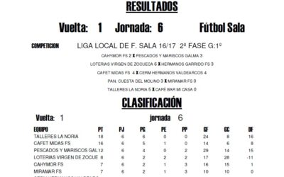 LIGA LOCAL DE FÚTBOL SALA RESULTADOS 6ª JORNADA 2ª FASE
