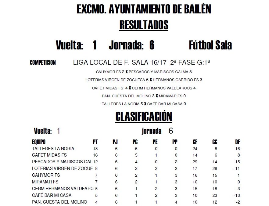 LIGA LOCAL DE FÚTBOL SALA RESULTADOS 6ª JORNADA 2ª FASE