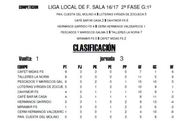 LIGA LOCAL DE FÚTBOL SALA HORARIOS 4ª JORNADA 2ª FASE