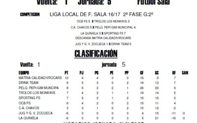 LIGA LOCAL DE FÚTBOL SALA HORARIOS JORNADA 6º 2ª FASE