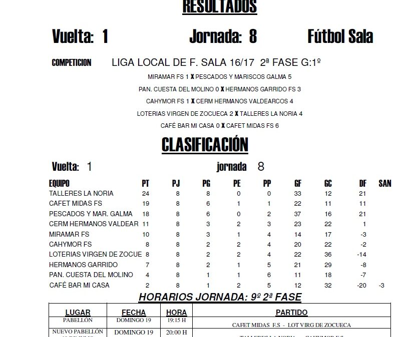 LIGA LOCAL DE FÚTBOL SALA HORARIOS 9ª JORNADA 2ª FASE