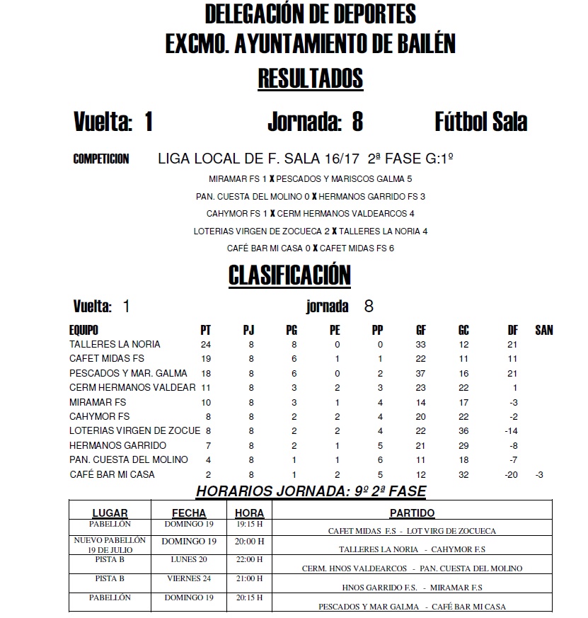 lIGA lOCAL DE fÚTBOL sALA gRUPO A