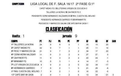LIGA LOCAL DE FÚTBOL SALA HORARIOS PLAY-OFF CUARTOS DE FINAL