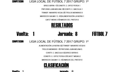 LIGA LOCAL DE FÚTBOL 7 RESULTADOS  7ª Y 8ª JORNADA