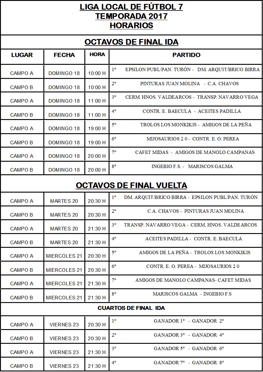 OCTAVOS DE FINAL DE LA LIGA LOCAL DE FÚTBOL 7
