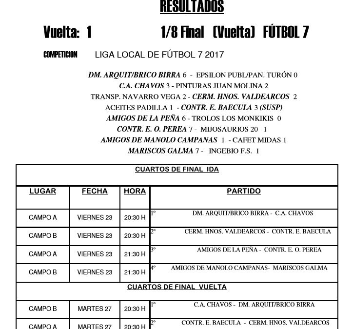 LIGA LOCAL DE FÚTBOL 7 HORARIOS CUARTOS DE FINAL
