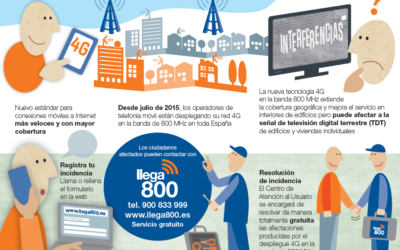 CONEXIONES MÓVILES MÁS VELOCES Y MEJOR COBERTURA LLEGAN A BAILÉN CON EL NUEVO 4G