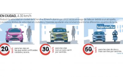 Los nuevos límites de velocidad obligan a circular a 30 km/h en la mayoría de calles  de Bailén